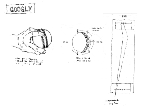 Googly Bowl